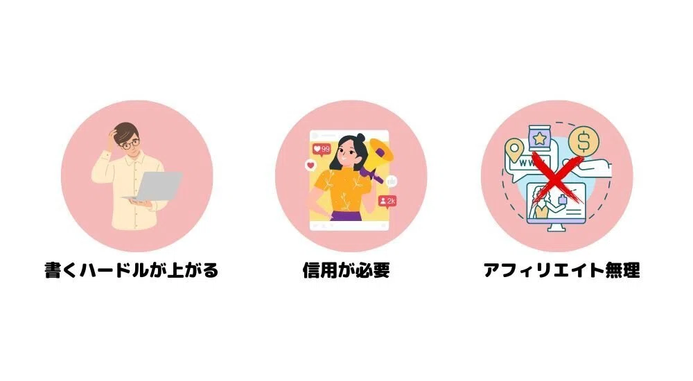 noteの収益化が難しい理由３つ