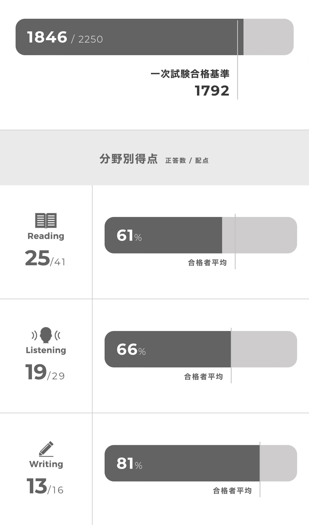 英検準1級合格しました｜オクトパス