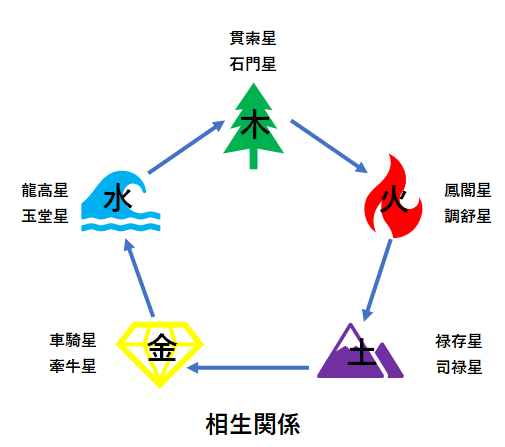 算命コーチ鞠の雑記帳（その5）循環法（わたしの活かせる特性って
