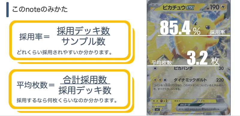 カビゴンLOのデッキ平均化【サンプルレシピ付】｜Violaのポケカ備忘録