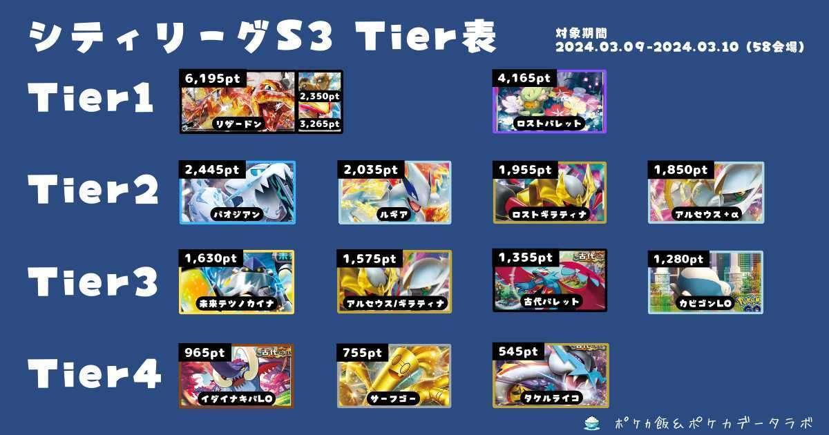 環境相手もデッキアウト 本格構築【カビゴンLO 】 デッキ＆二重スリーブ ポケカ】カビゴンLO環境デッキレシピまとめ【LO・コントロール
