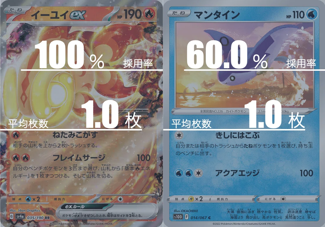 カビゴンLOのデッキ平均化【サンプルレシピ付】｜Violaのポケカ備忘録