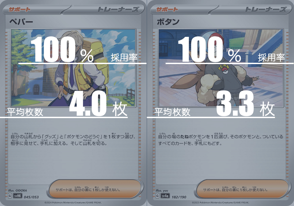 環境相手もデッキアウト 本格構築【カビゴンLO 】 デッキ＆二重