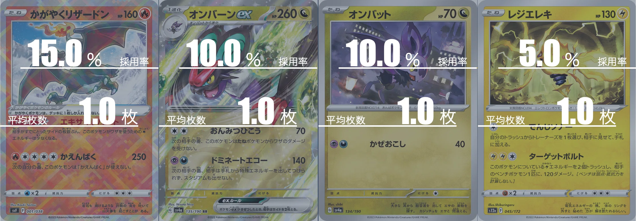 カビゴンLOのデッキ平均化【サンプルレシピ付】｜Violaのポケカ備忘録
