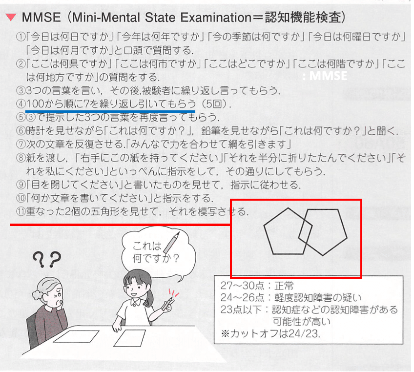 理学療法　検索測定ガイド　第2版 SRT 臨床で大切にしている評価の一つです！ 肩甲骨の後傾を