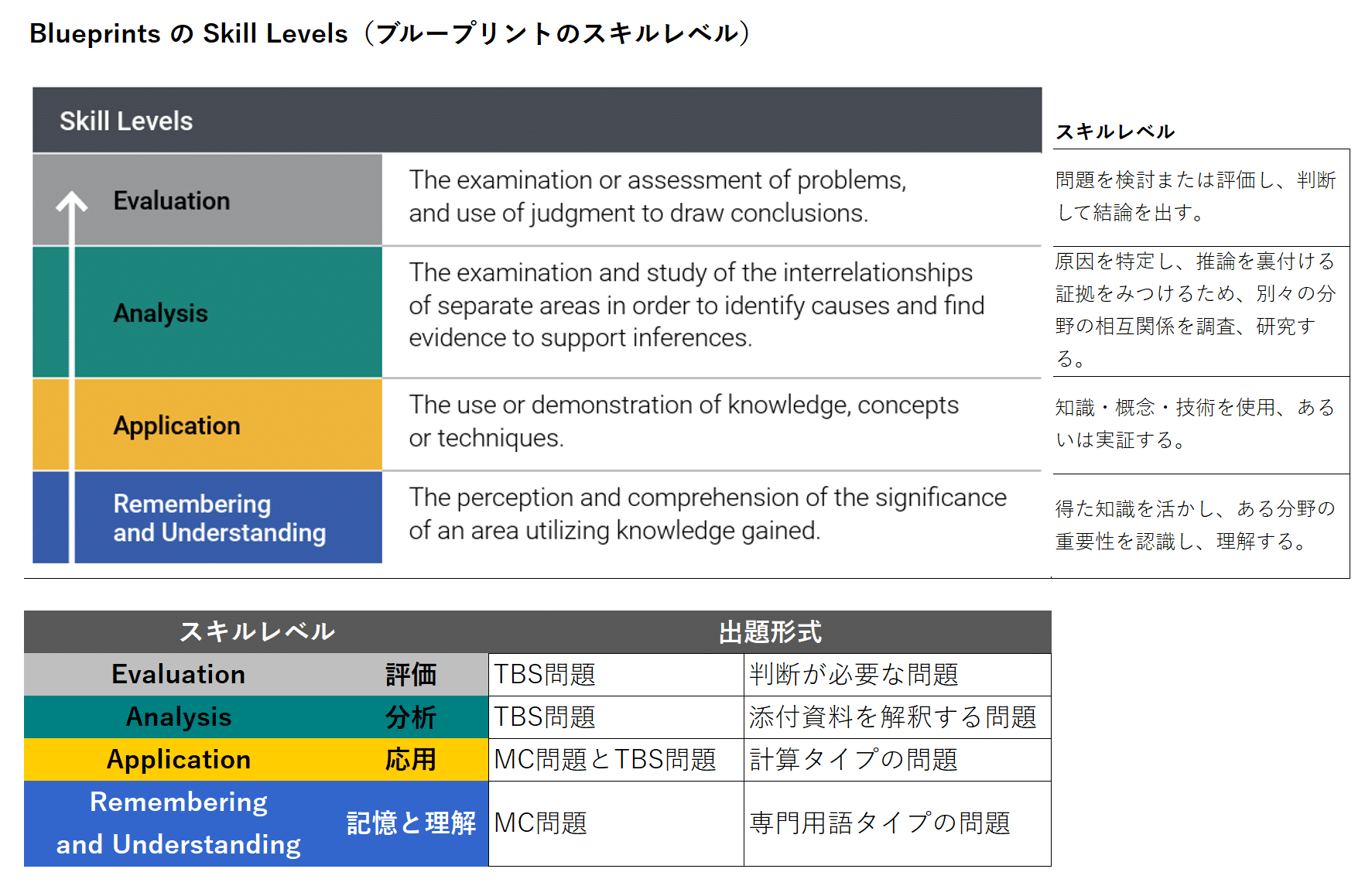 USCPAどこによる最新USCPA情報｜どこ@USCPA（米国公認会計士）
