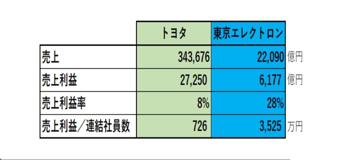 躍進の続く東京エレクトロンにとって死角は無いのか？｜Akippo