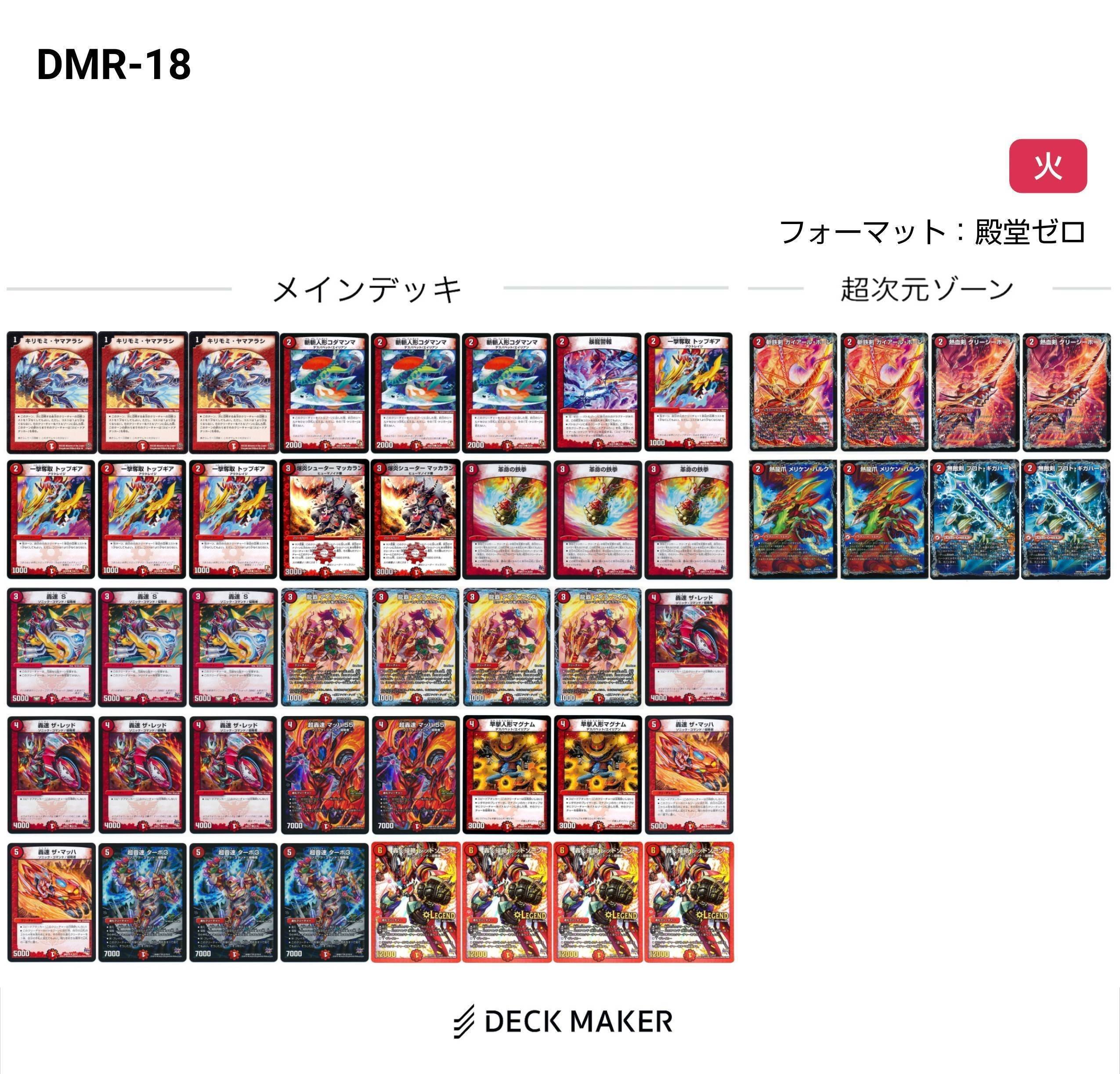レッドゾーン変遷(2015～2024)【DMデッキヒストリー#1】｜れもん