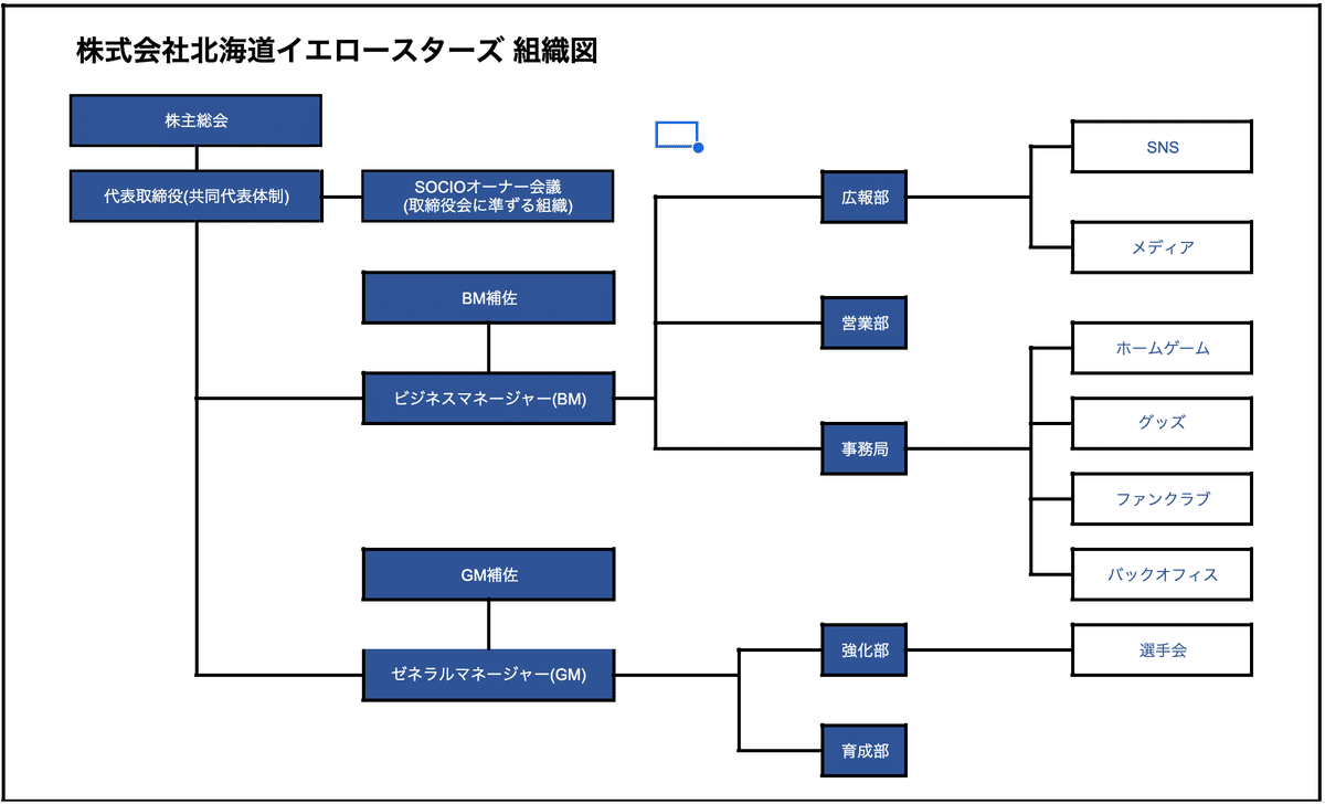 プロスポーツクラブ経営戦略論 楽天ブックス: プロスポーツクラブ経営戦略論 - 大野貴司