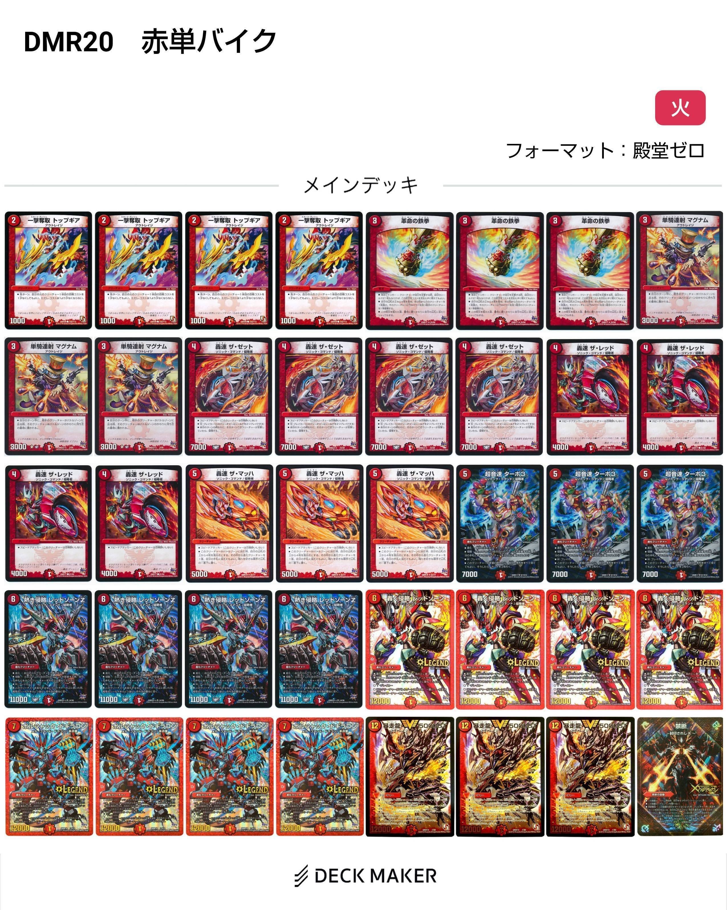 レッドゾーン変遷(2015~2024)【DMデッキヒストリー#1】|れもん レッドゾーン変遷(2015~2024)【DMデッキヒストリー#1】|れもん