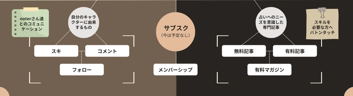 コミュニケーション目的と販売目的