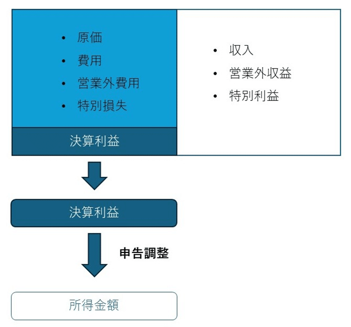 2024年度登記版】起業家のための税務・法務ガイド｜言の葉を綴じる杜