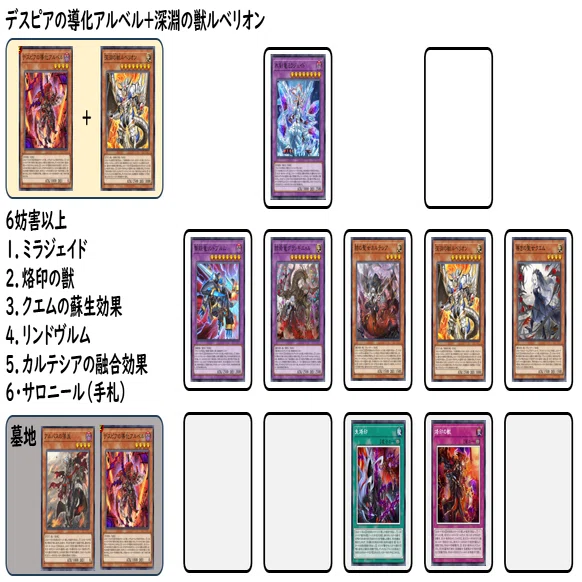 失烙印採用型 烙印深淵（ビーステッド）展開例【遊戯王マスター