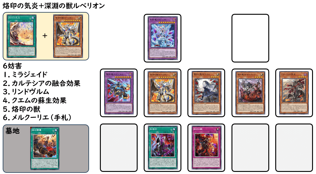 即日発送！【烙印深淵の獣】デッキ 遊戯王 デスピアの道化