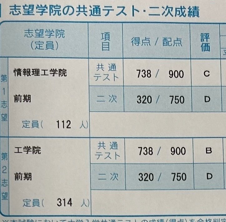 3浪からの逆転合格】E判定レベルから2か月で東工大・早慶理工