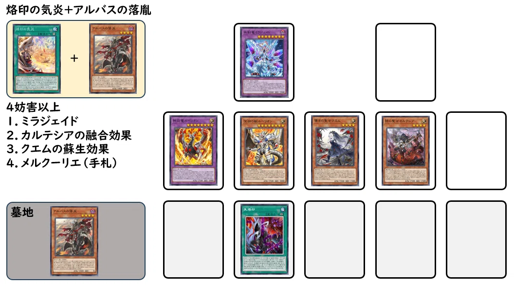 失烙印採用型 烙印深淵（ビーステッド）展開例【遊戯王マスター