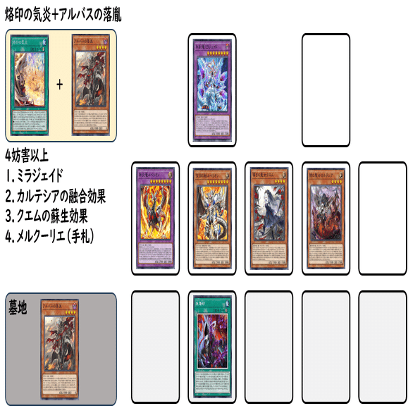 失烙印採用型 烙印深淵（ビーステッド）展開例【遊戯王マスター