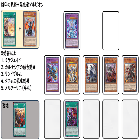 失烙印採用型 烙印深淵（ビーステッド）展開例【遊戯王マスター