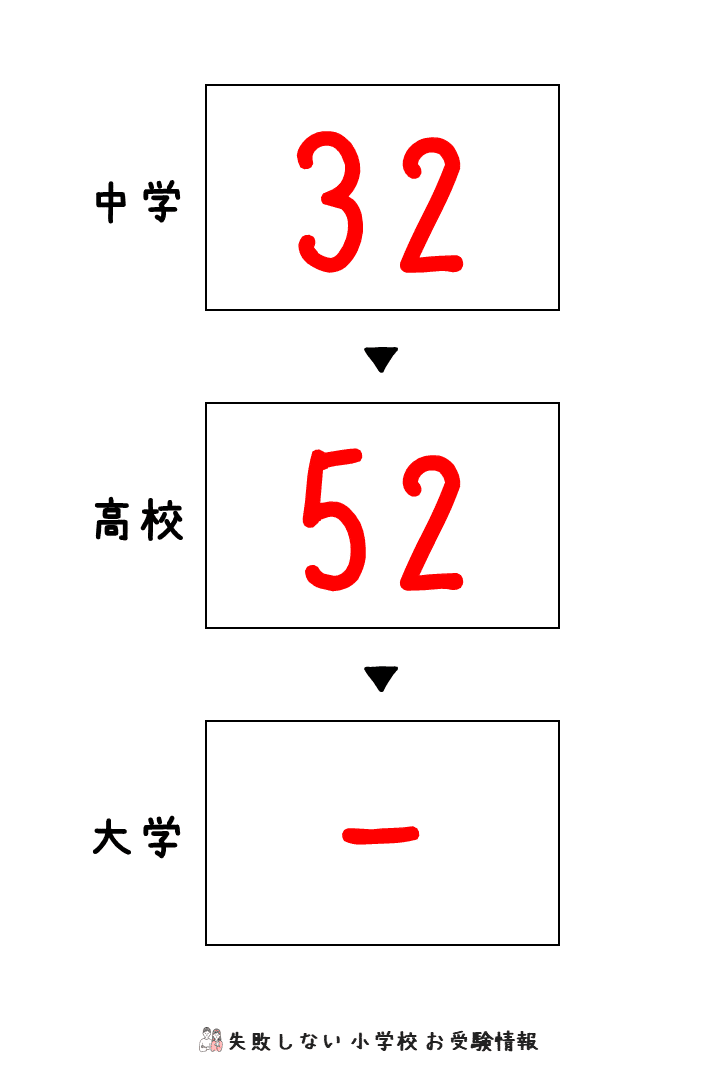 国本小学校受験プレテスト 1-3 セット 改訂版 2026年度］国本小学校入試直前問題集（3冊) [単行本