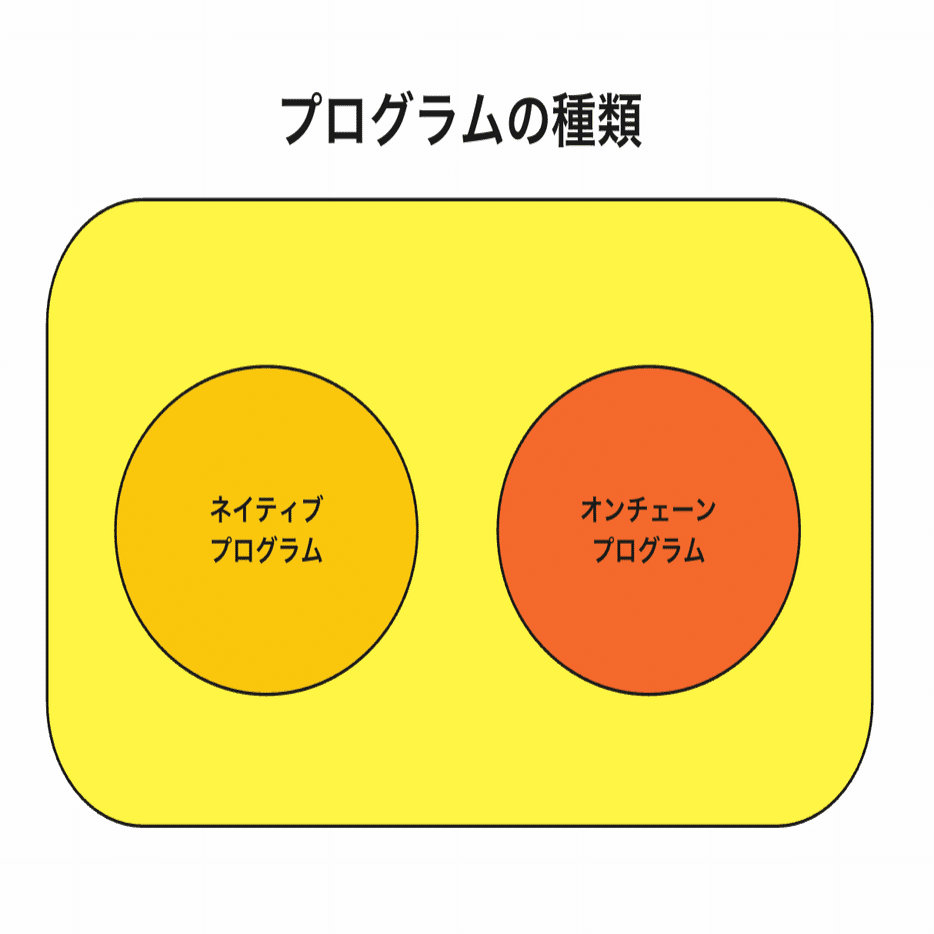 完全保存版】Solana Programsとは？｜ユウキ
