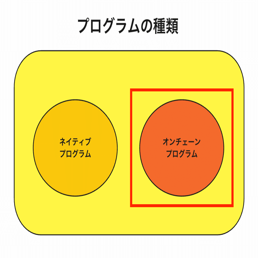 完全保存版】Solana Programsとは？｜ユウキ