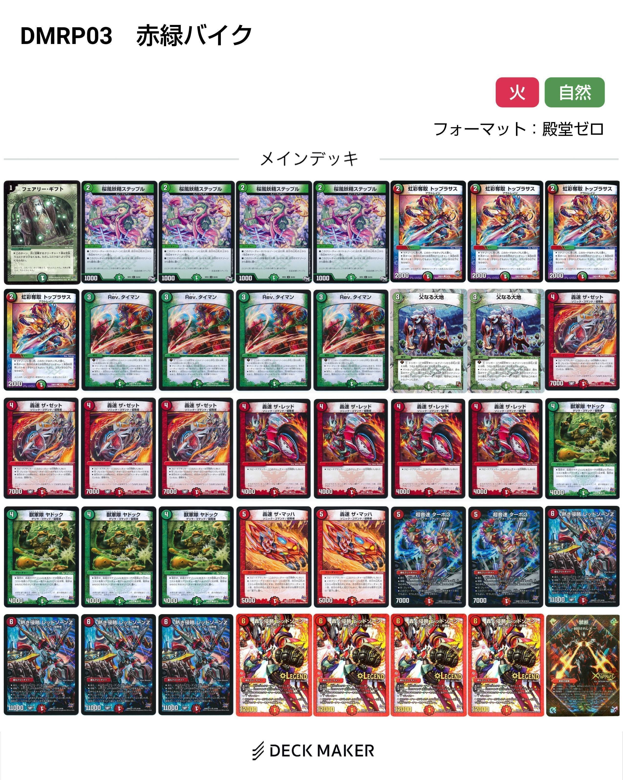 レッドゾーン変遷(2015~2024)【DMデッキヒストリー#1】|れもん レッドゾーン変遷(2015~2024)【DMデッキヒストリー#1】|れもん