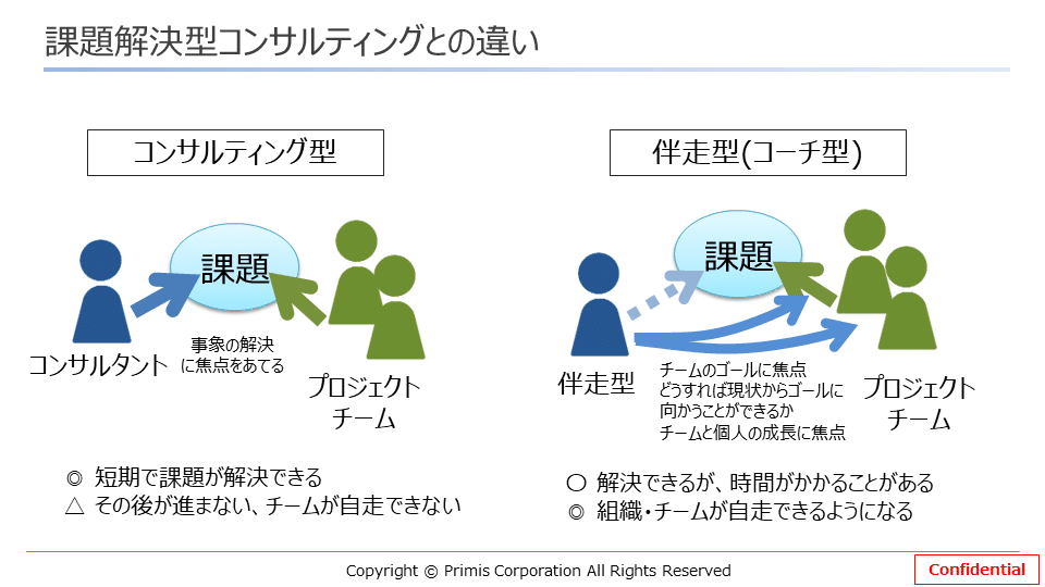 コーチング/コンサルティング コンサルティングとコーチング ～サポートスタイルの違い～｜白神敬太