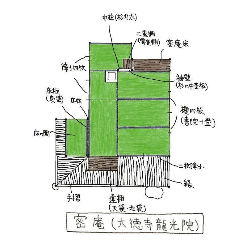 国宝茶室 密庵(京都大徳寺 龍光院)|茶室建築 Tea-Room