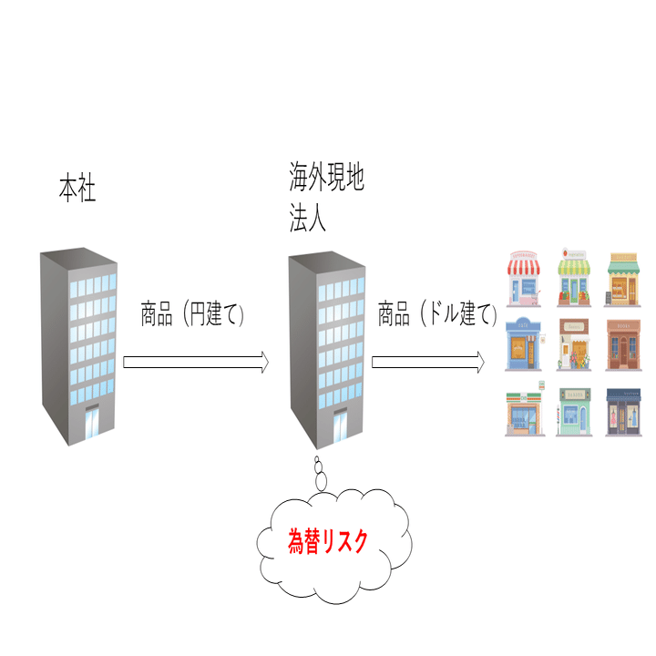 契約通貨としての円と豪ドル｜山口昌樹