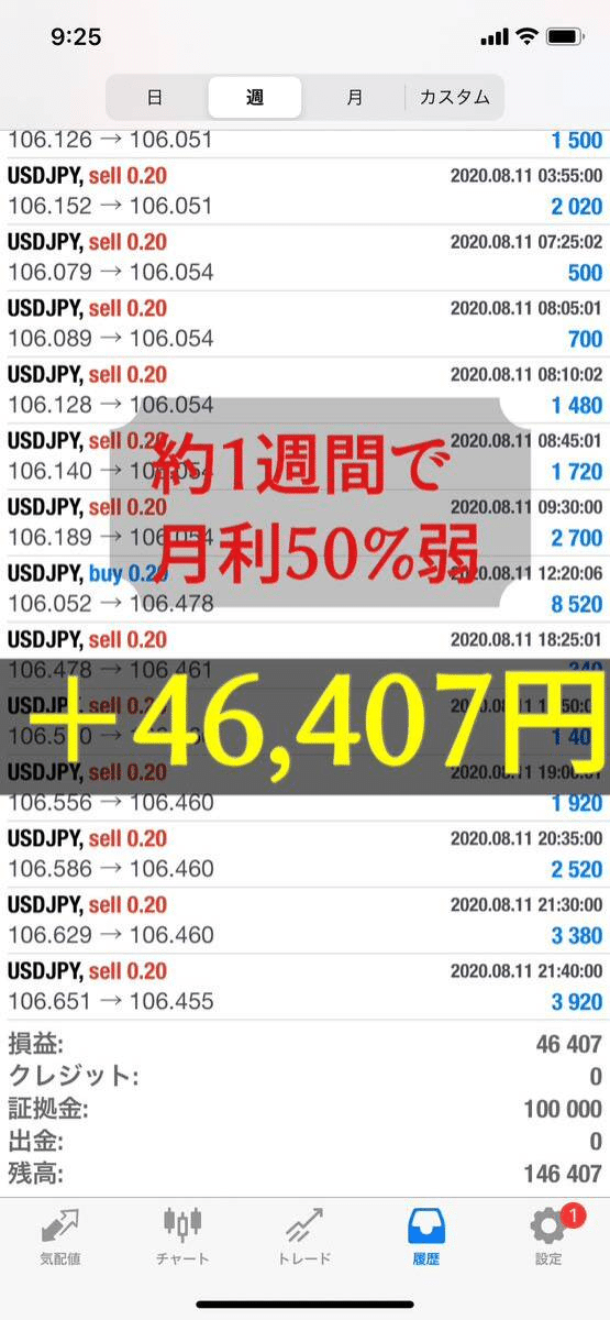 FXで1日100pipsを安定して刈り取り続けるトレード手法!! MT4の FXで1日100pipsを安定して刈り取り続けるトレード手法!! MT4の