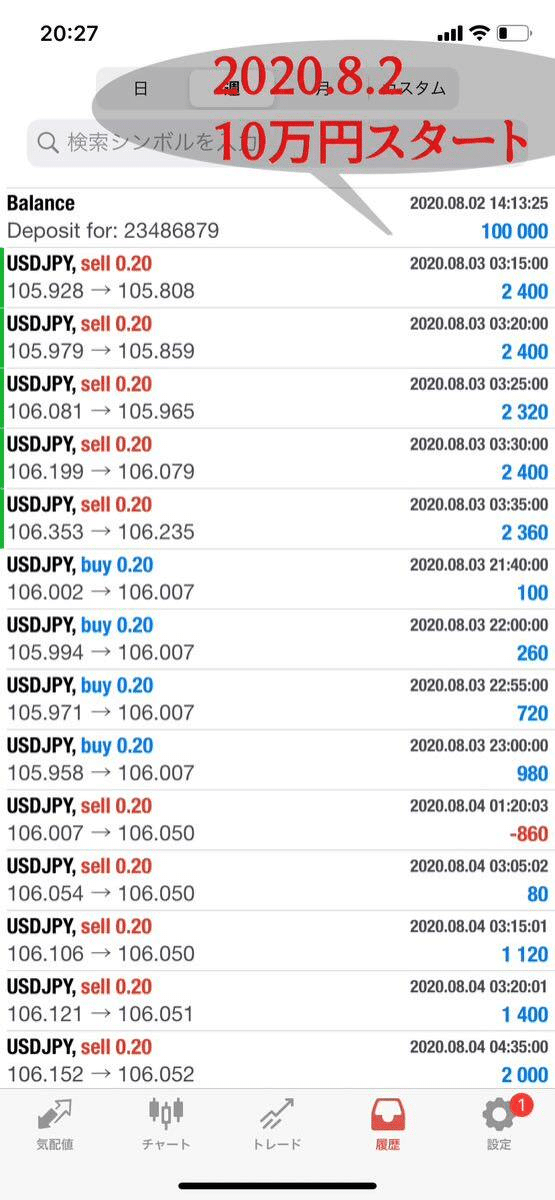 FXで1日100pipsを安定して刈り取り続けるトレード手法!! MT4の FXで1日100pipsを安定して刈り取り続けるトレード手法!! MT4の