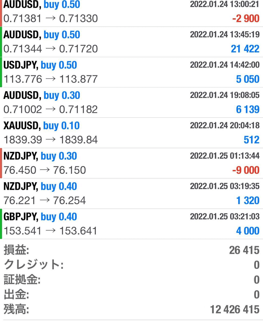 FXで1日100pipsを安定して刈り取り続けるトレード手法!! MT4の FXで1日100pipsを安定して刈り取り続けるトレード手法!! MT4の