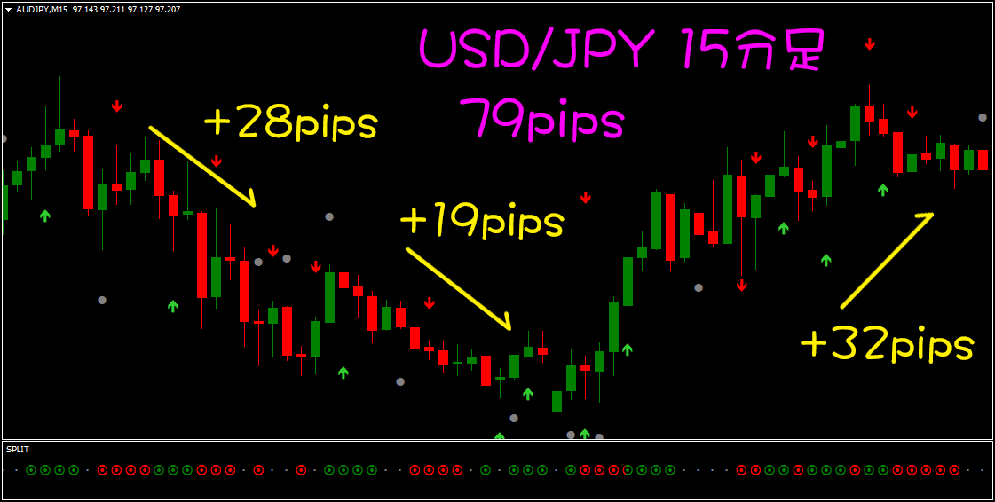 FXで1日100pipsを安定して刈り取り続けるトレード手法!! MT4の FXで1日100pipsを安定して刈り取り続けるトレード手法!! MT4の