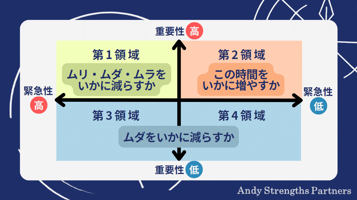 マネジャーとして考えたい「ムリ・ムダ・ムラ」｜Andyコーチ