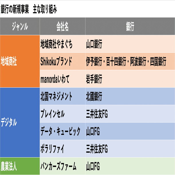 もう銀行員は不要？デジタル時代の銀行員の未来｜Kei | MBA| 元銀行員