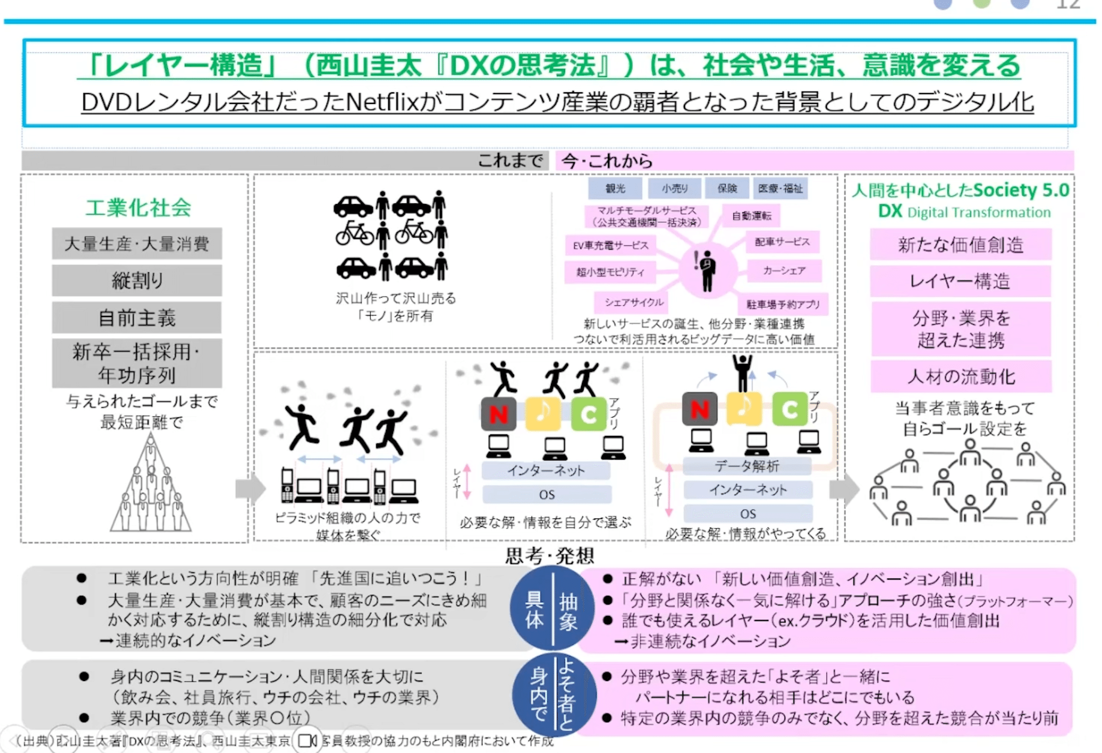 香川県社会科教育研究会『社会科における思考の構造』1966年明治図書 山口康助 社会科における思考の構造 : 学習の構造化をめざして(香川県社会科教育