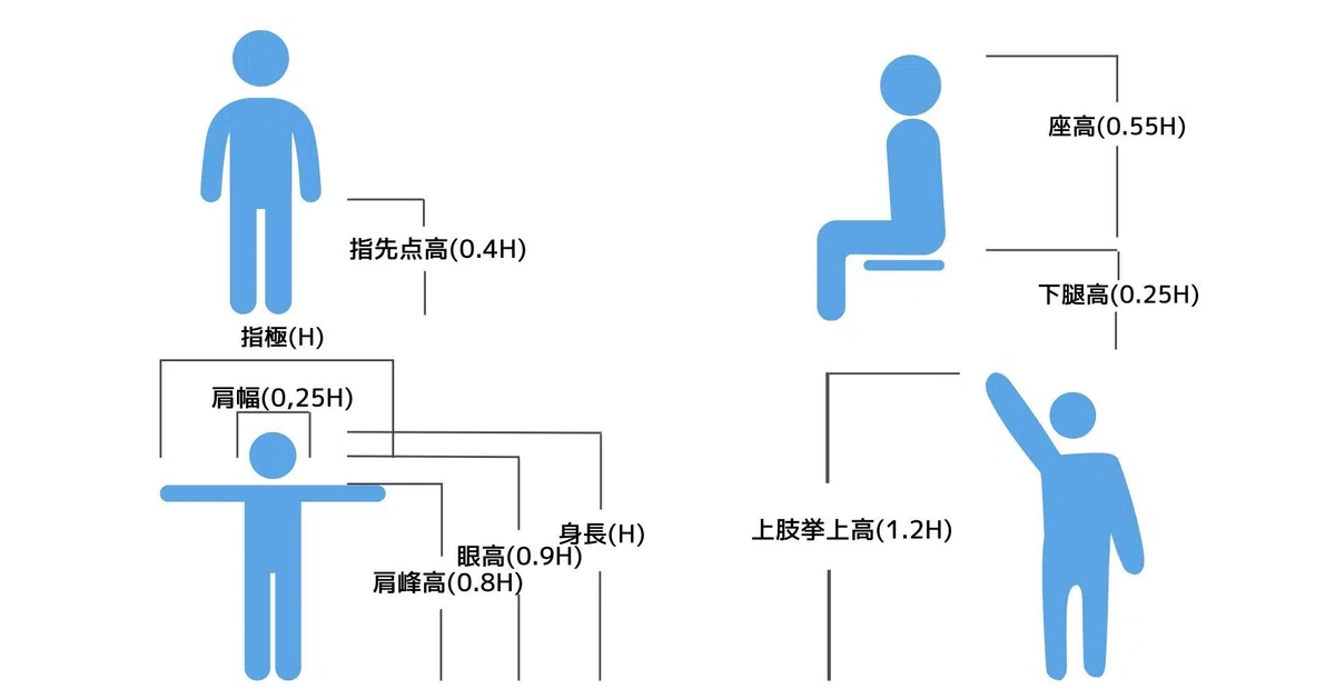 人間工学の基本を覚える｜cocoa