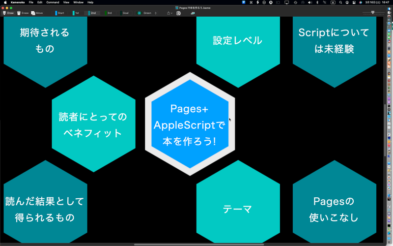「Pages+AppleScriptで本を作ろう」の内容を考える（Kamenokoで）｜Piyomaru