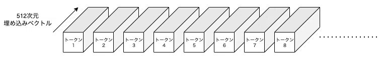Reading the Transformer Paper (7) Forward｜澁谷直樹