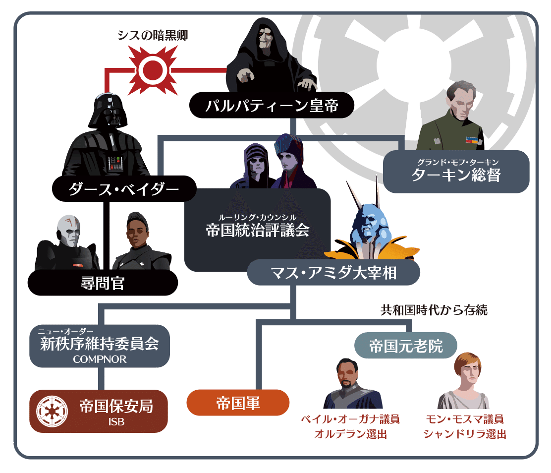 スター・ウォーズ：ジェダイ フォールン・オーダー」非公式