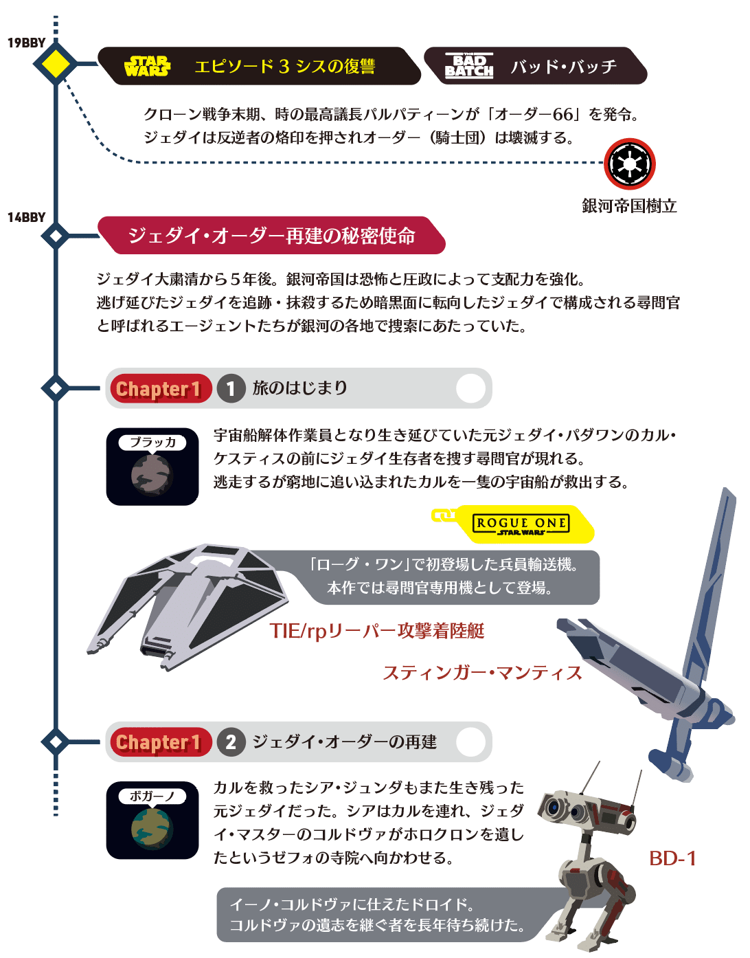 スター・ウォーズ：ジェダイ フォールン・オーダー」非公式