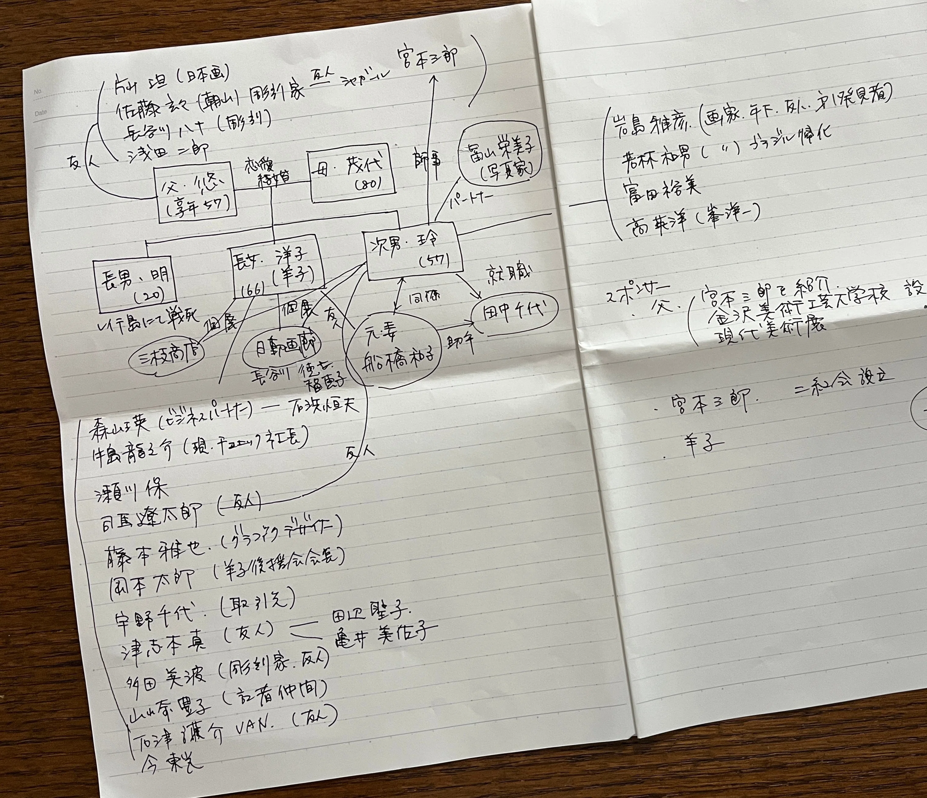読書】画家・鴨居玲の本を5冊読んで気づいたこと｜memeko