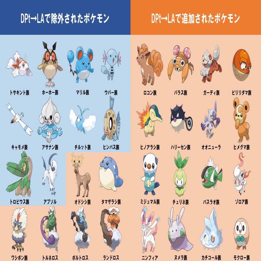 機械学習モデルで「Pokémon LEGENDS Z-A」の「メガシンカ」予測して