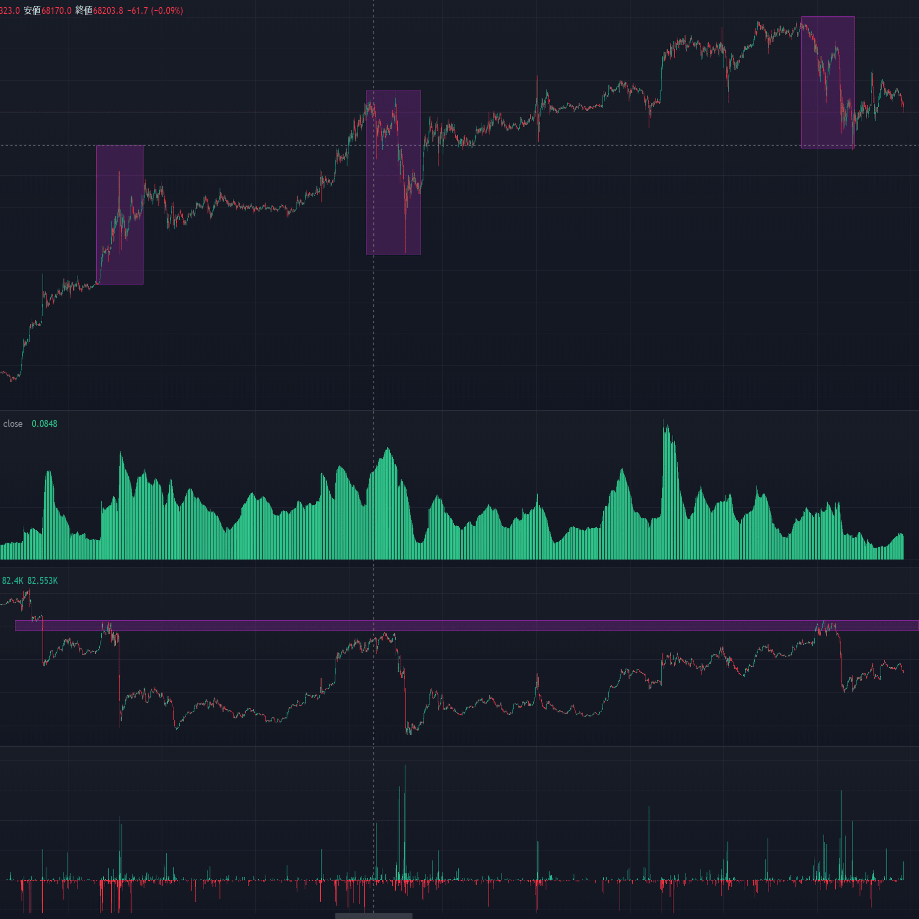 短期BTCの立ち回りについて（3月16日）+3/18追記｜ずくずく
