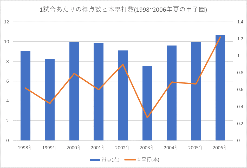 高校野球神奈川グラフ2003年/横浜商大10年ぶりの栄冠 暗い