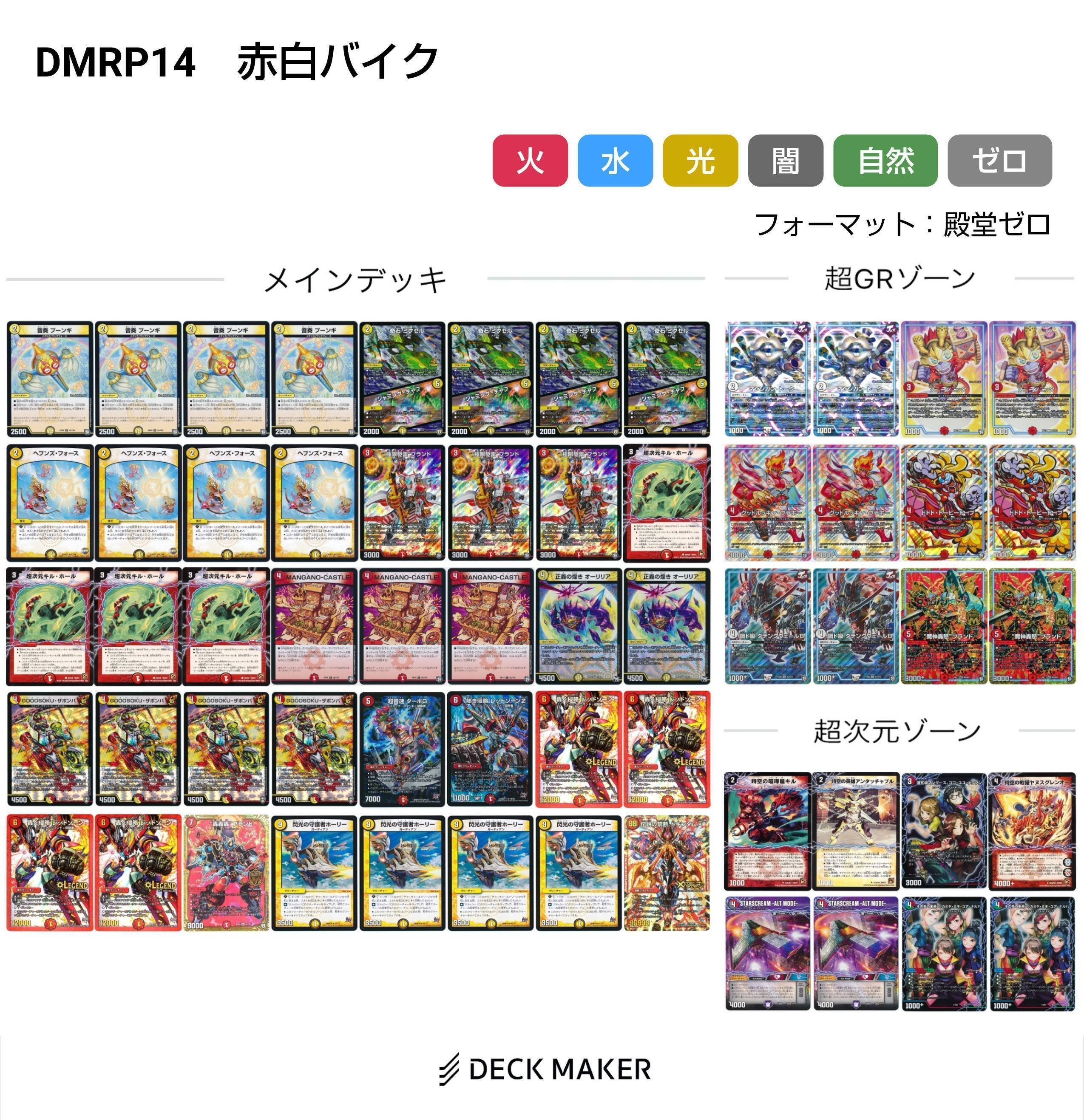 レッドゾーン変遷(2015~2024)【DMデッキヒストリー#1】|れもん レッドゾーン変遷(2015~2024)【DMデッキヒストリー#1】|れもん