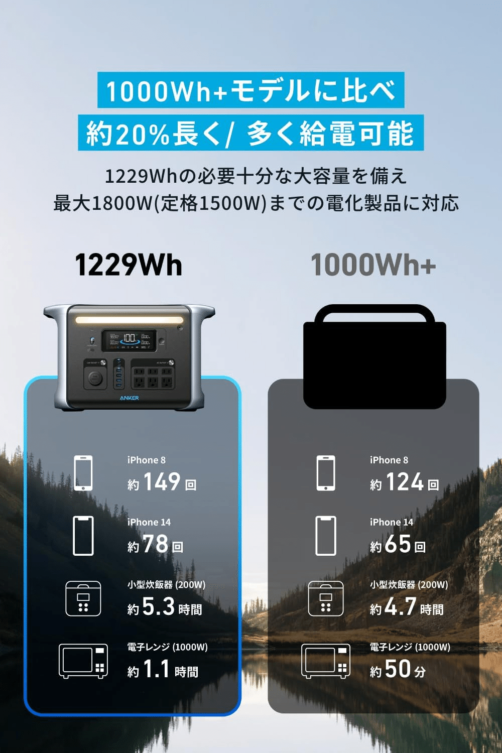 Anker 535 512Wh ポータブル電源 リン酸鉄 災害 車中泊 2024年12月更新