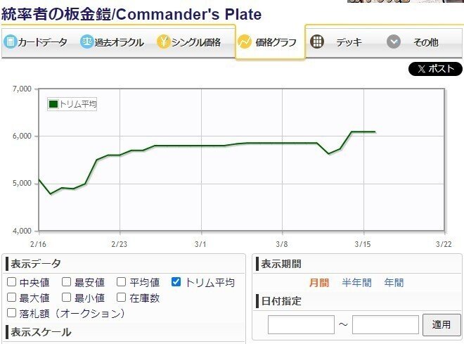 カジュアル統率者戦ローカルルール案 【ゴロゴロEDH】｜84g