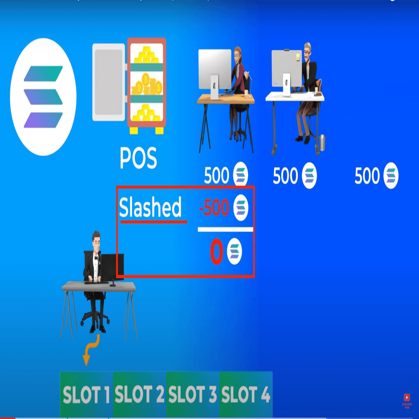 徹底解説】SolanaでPoHが具体的にどのように用いられるか｜ユウキ