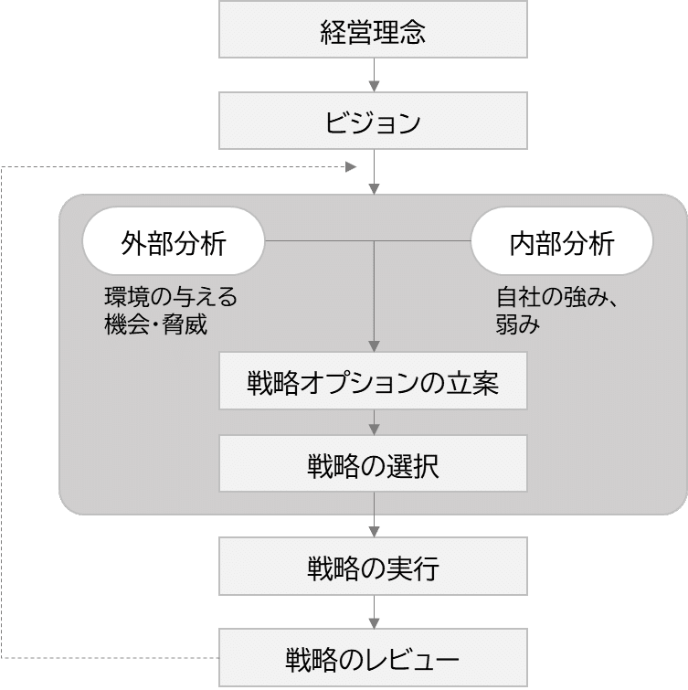 戦略的情報入手・活用実践マニュアル 事業開発・競争優位戦略企画・立案・推進のために！/日本ビジネスレポ-ト/後藤俊夫（単行本） 書籍|TechnoProducer株式会社|